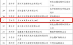 喜報(bào)！洛陽正大榮獲省級(jí)榮譽(yù)！